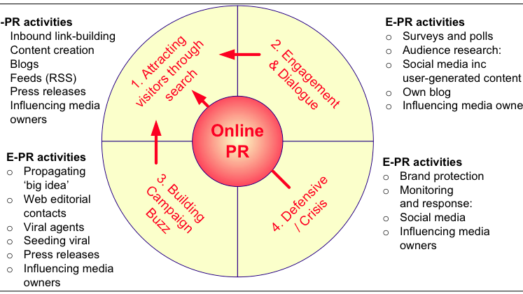 Detail Contoh Public Relation Nomer 43