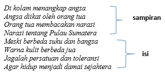 Detail Contoh Puisi Lama Pantun Nomer 55