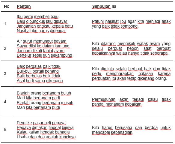 Detail Contoh Puisi Rakyat Nomer 32