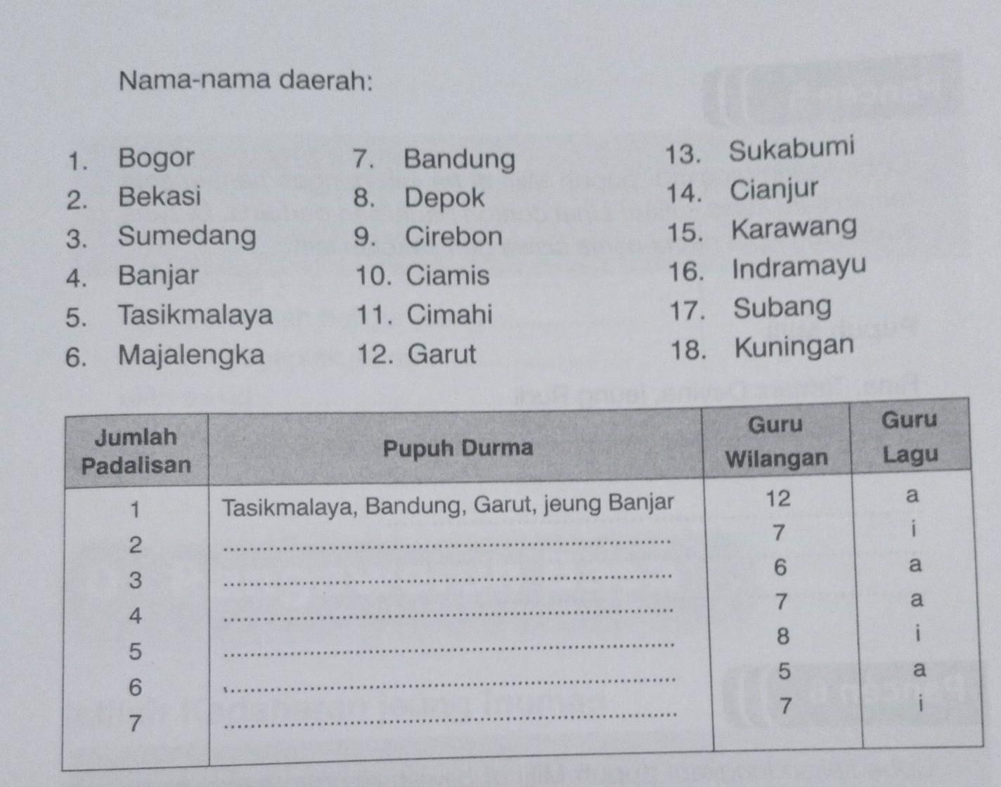 Detail Contoh Pupuh Durma Nomer 27