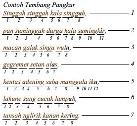 Detail Contoh Pupuh Pangkur Nomer 45