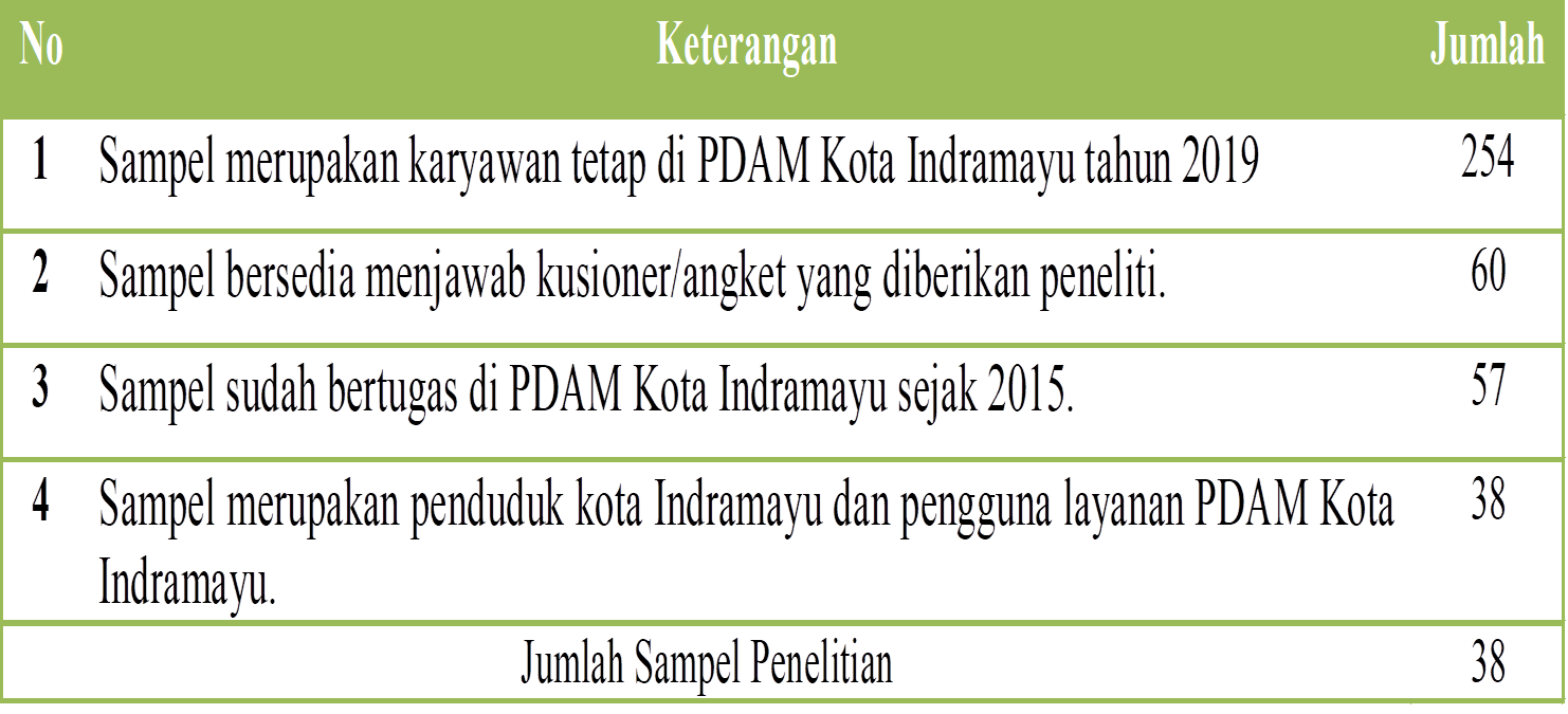 Detail Contoh Purposive Sampling Nomer 4