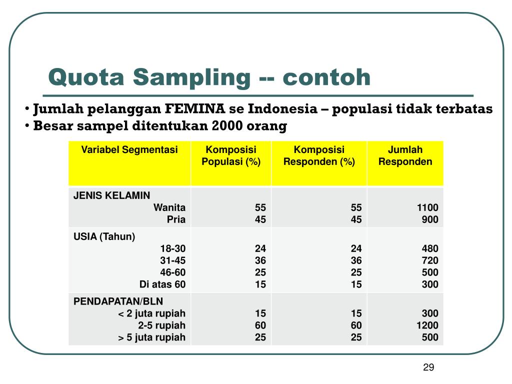 Detail Contoh Purposive Sampling Nomer 53