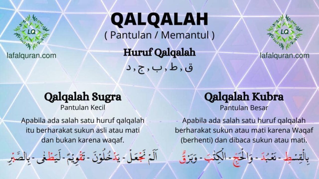 Detail Contoh Qalqalah Sugra Dalam Surat Al Baqarah Nomer 6