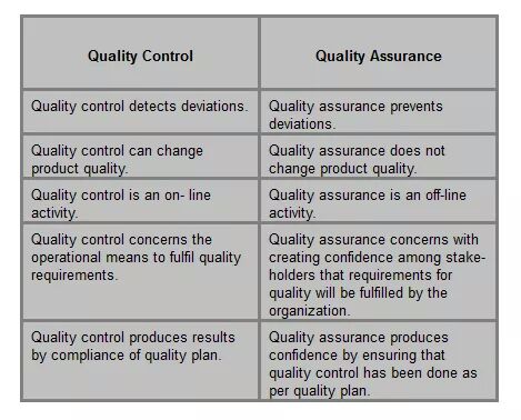 Detail Contoh Quality Control Nomer 2