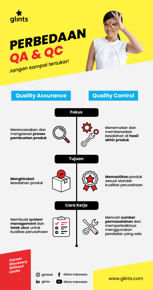 Detail Contoh Quality Control Nomer 26