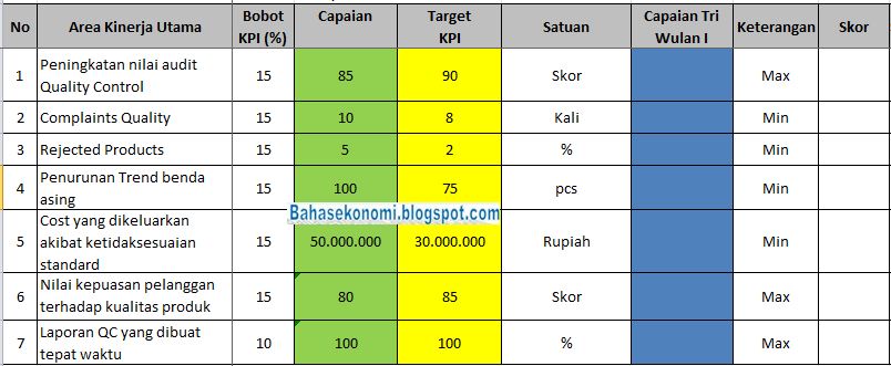 Detail Contoh Quality Control Nomer 45