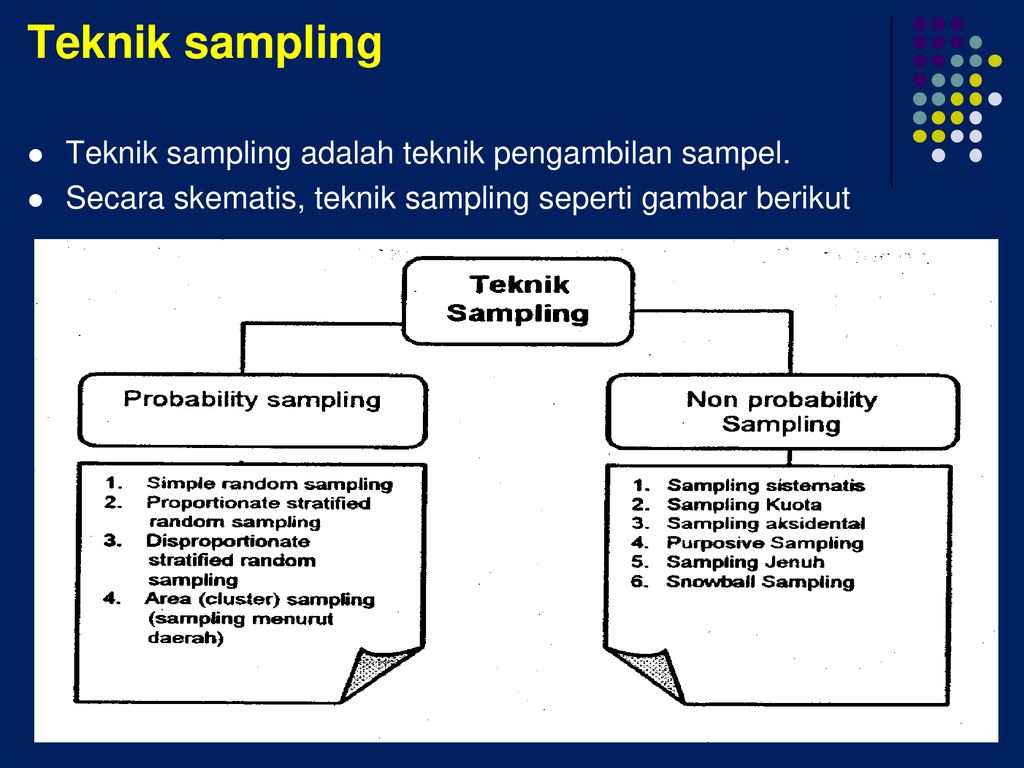 Detail Contoh Quota Sampling Nomer 39