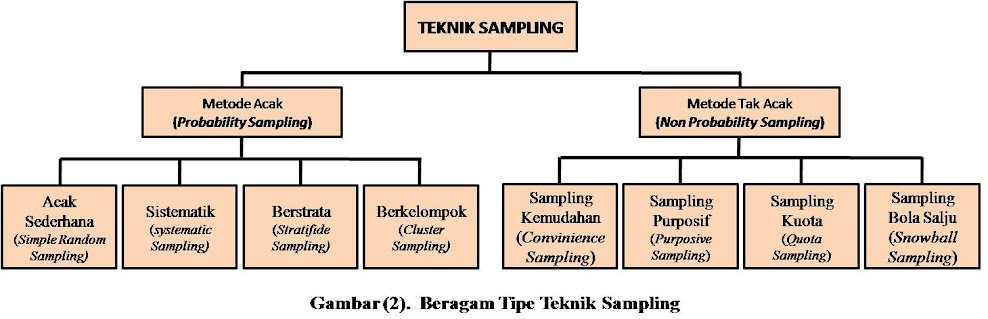 Detail Contoh Quota Sampling Nomer 41