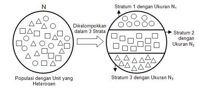 Detail Contoh Quota Sampling Nomer 42