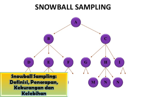 Detail Contoh Quota Sampling Nomer 48