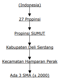 Detail Contoh Quota Sampling Nomer 50