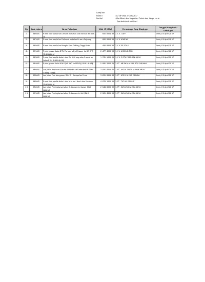 Detail Contoh Ra Jawazul Wajhain Nomer 31