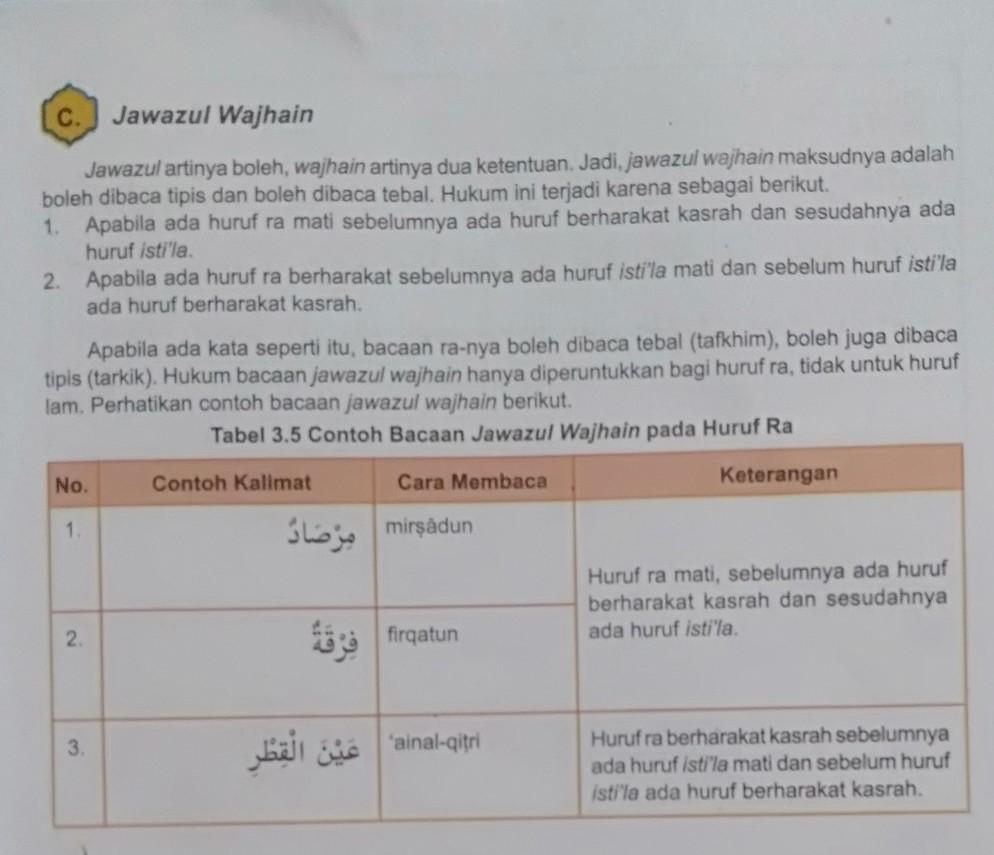 Detail Contoh Ra Jawazul Wajhain Nomer 46