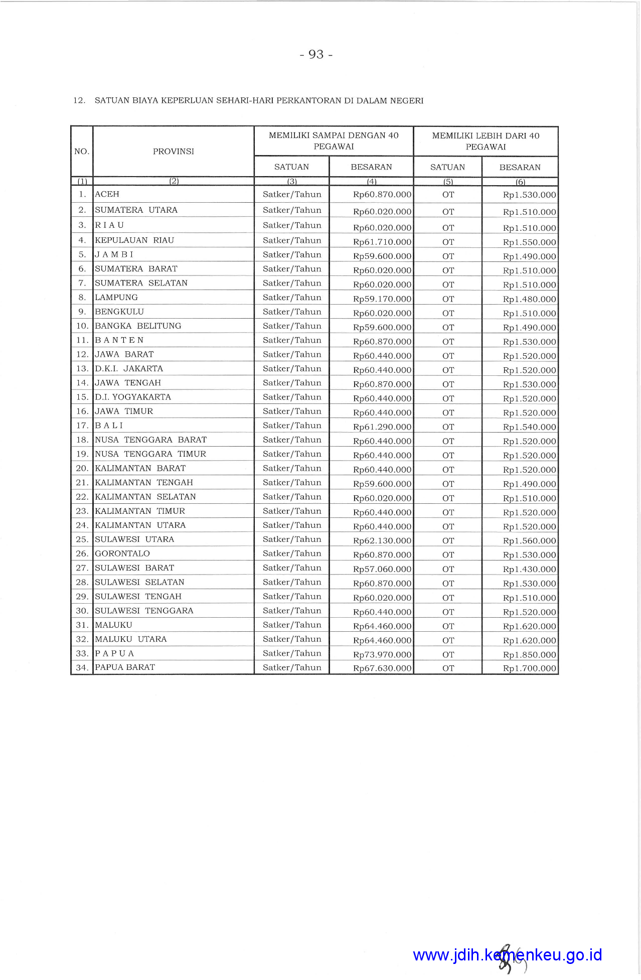 Detail Contoh Rab Atk Kantor Nomer 25