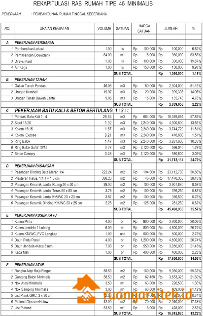 Detail Contoh Rab Bangunan Nomer 10