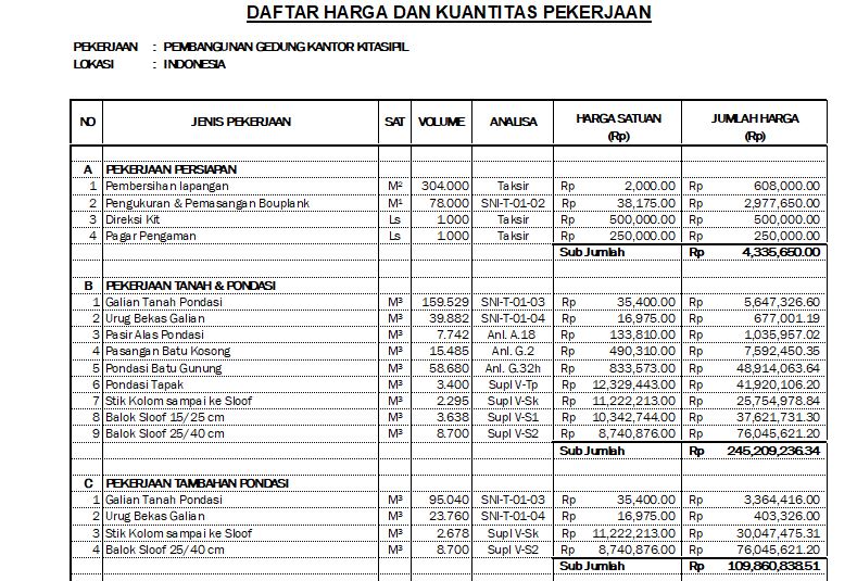 Detail Contoh Rab Bangunan Nomer 11