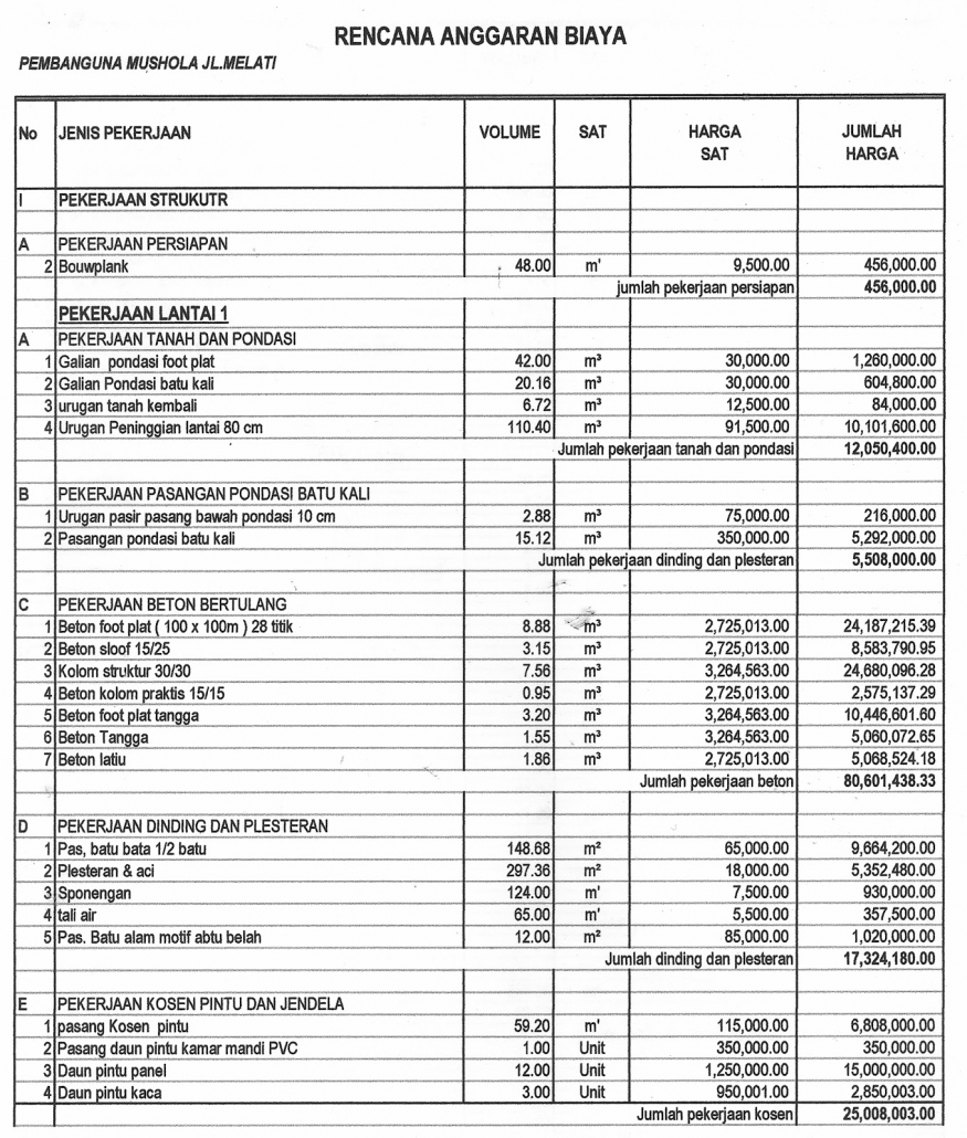 Detail Contoh Rab Bangunan Nomer 12