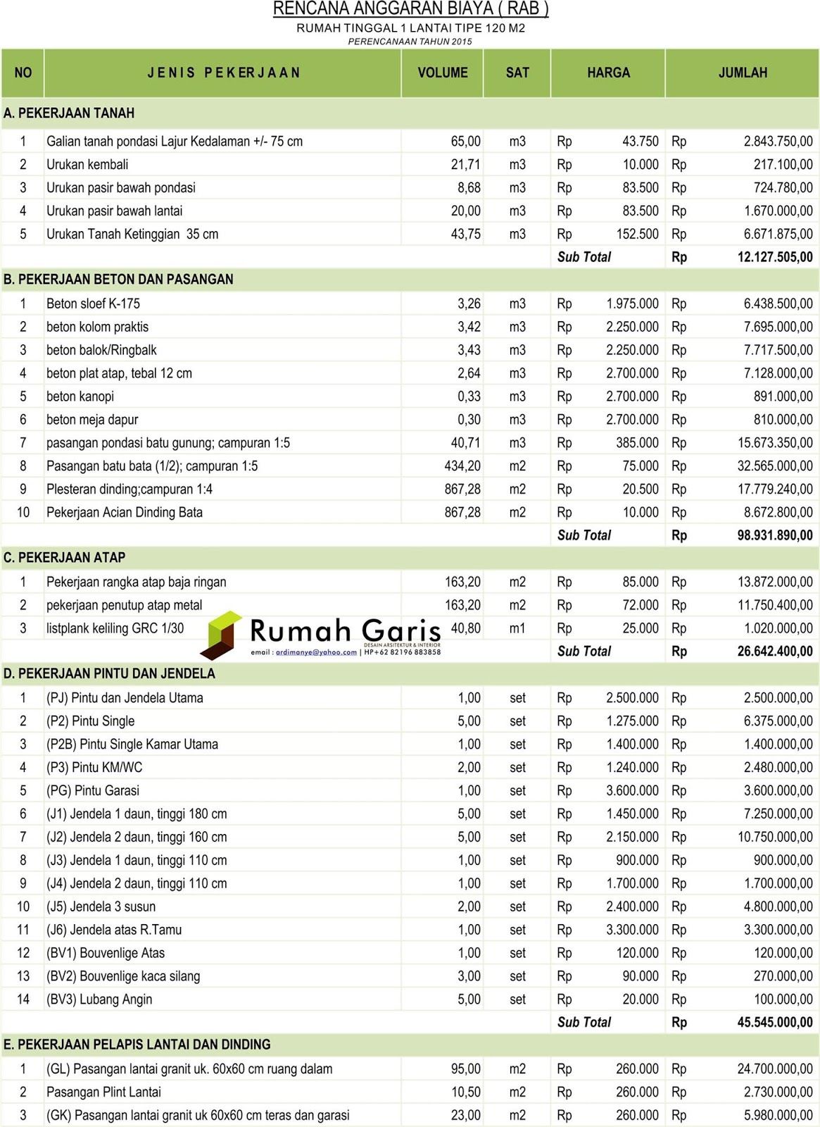 Detail Contoh Rab Bangunan Nomer 14