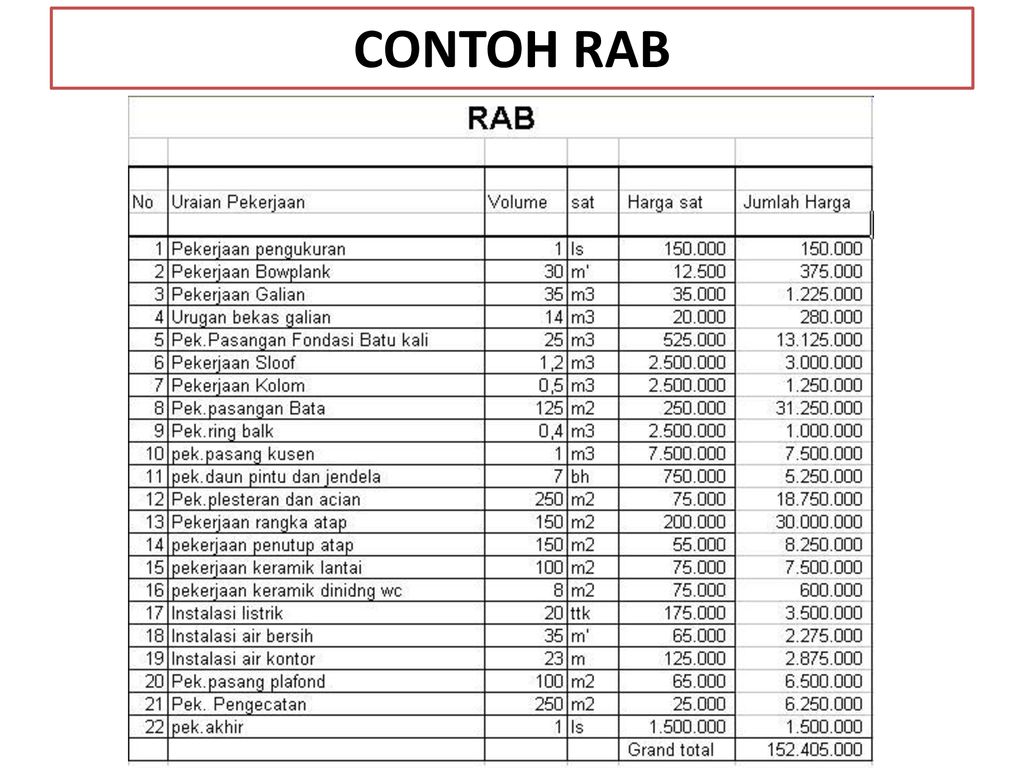 Detail Contoh Rab Bangunan Nomer 15