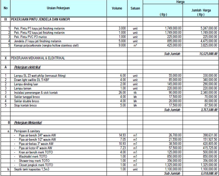 Detail Contoh Rab Bangunan 2019 Nomer 16