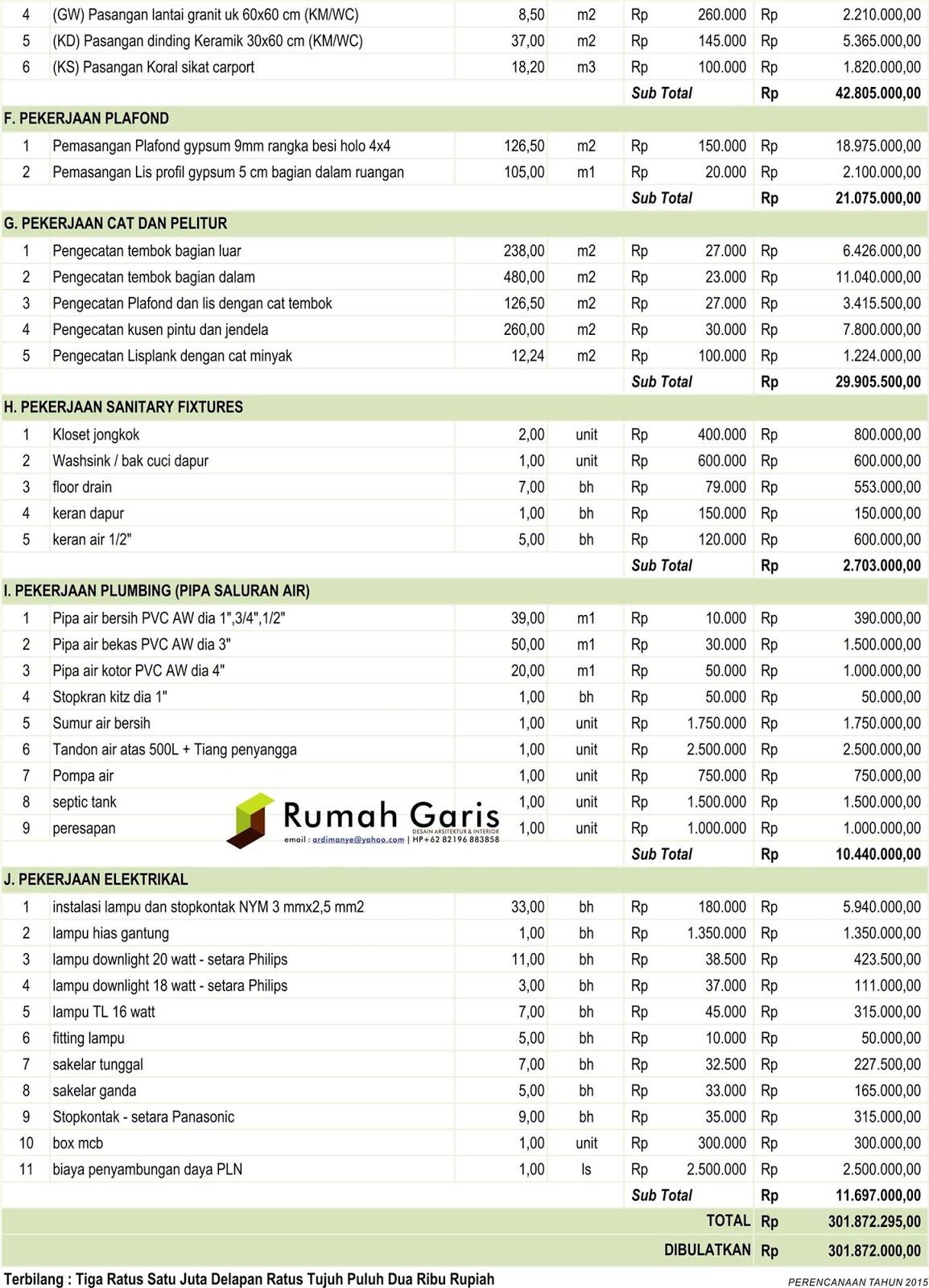 Detail Contoh Rab Bangunan 2019 Nomer 22