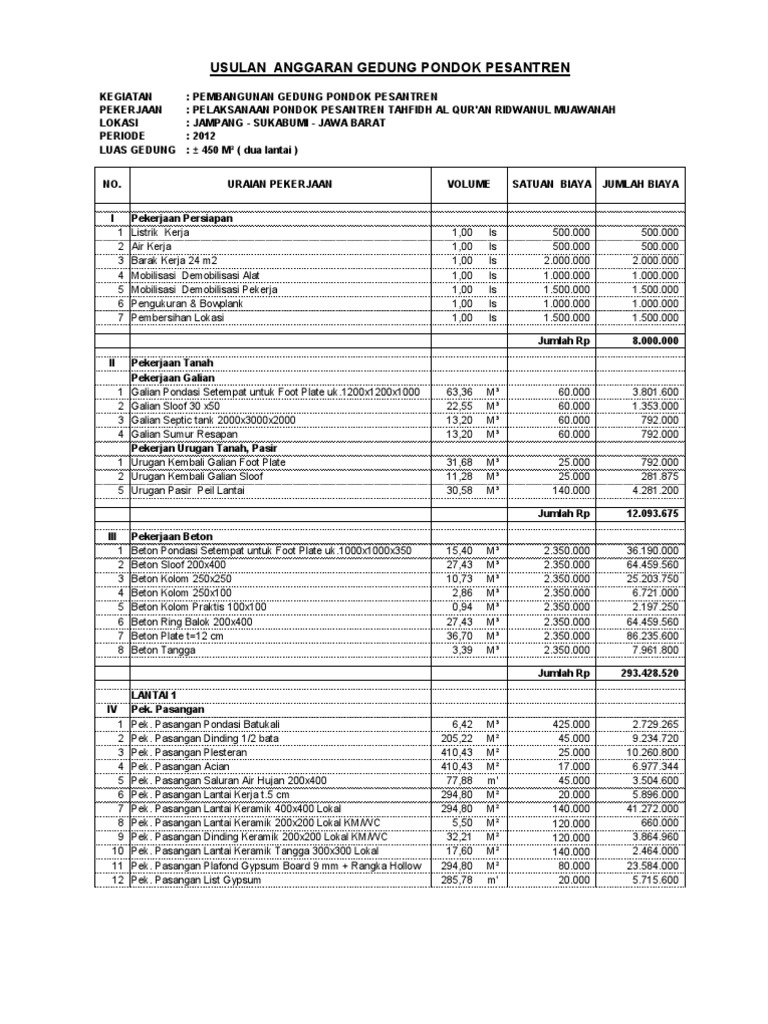 Detail Contoh Rab Bangunan 2019 Nomer 40