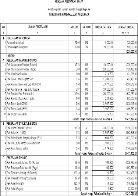 Detail Contoh Rab Bangunan 2019 Nomer 48