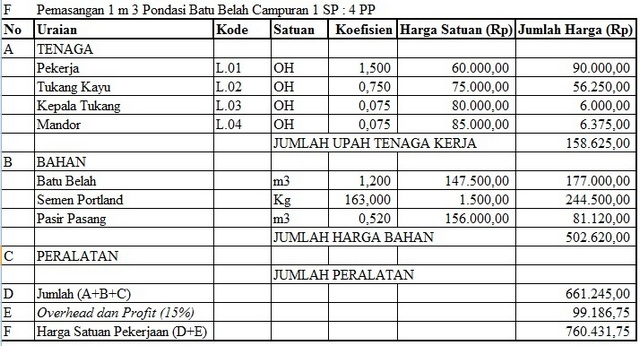 Detail Contoh Rab Bangunan 2020 Nomer 22