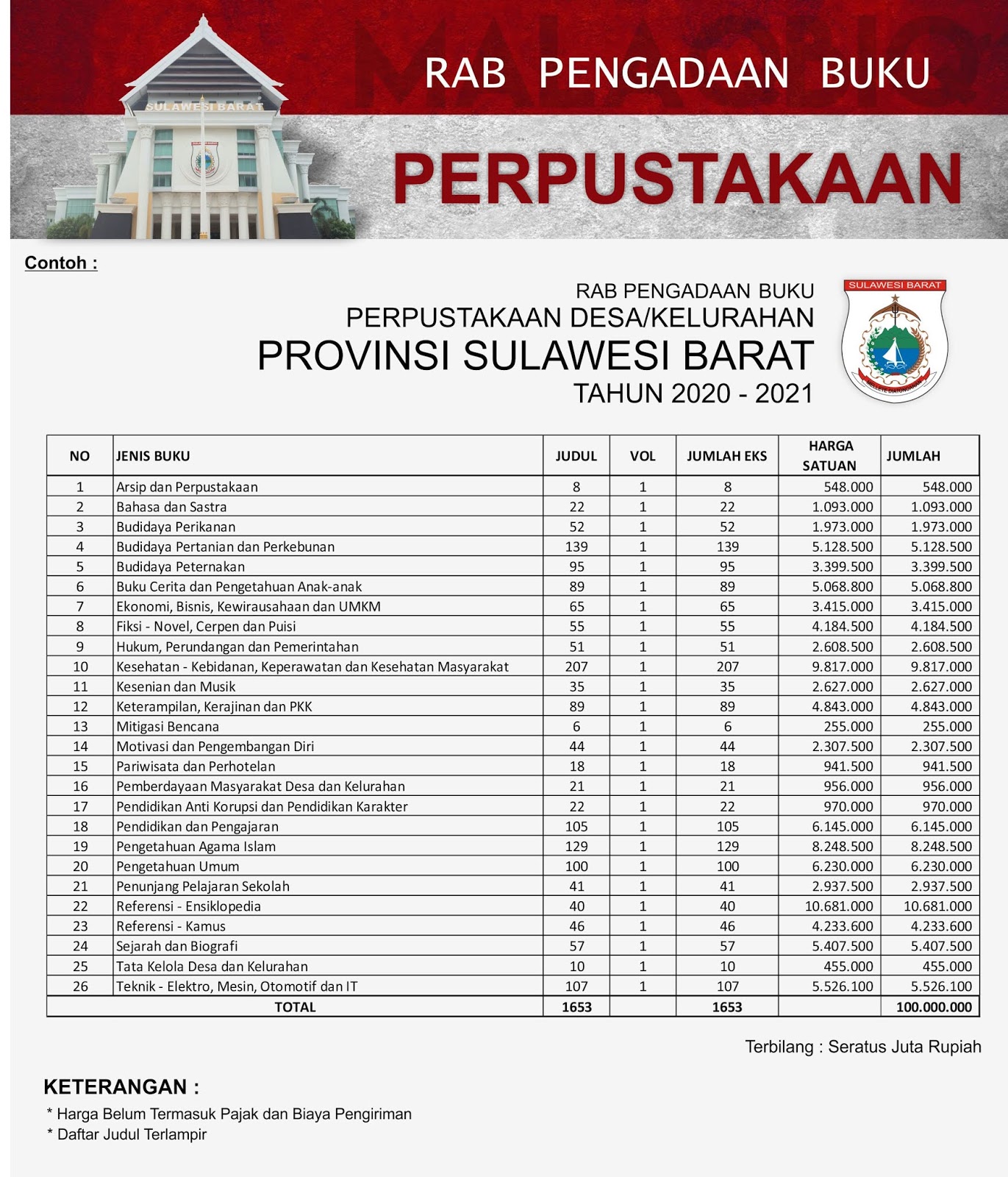 Download Contoh Rab Bangunan 2020 Nomer 30