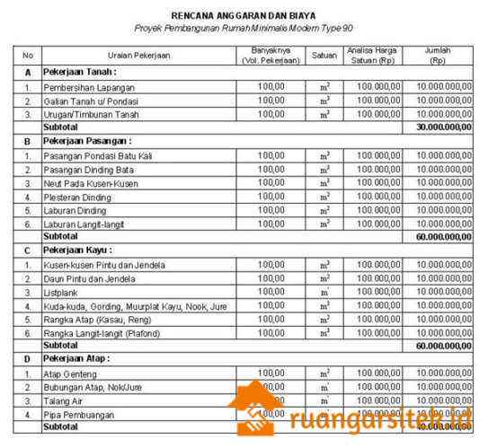 Detail Contoh Rab Bangunan 2020 Nomer 5