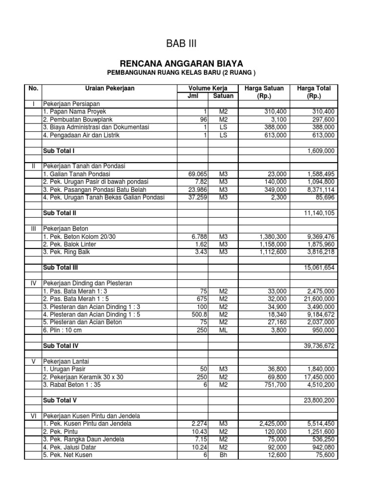 Detail Contoh Rab Bangunan 2020 Nomer 46