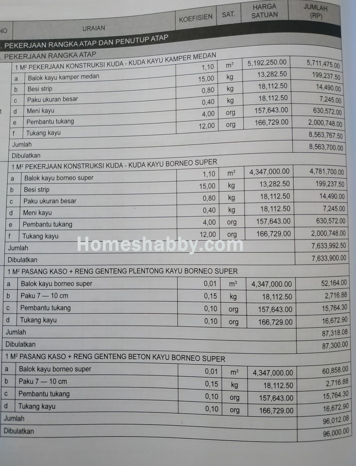 Detail Contoh Rab Bangunan 2020 Nomer 48