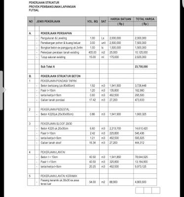 Detail Contoh Rab Bangunan 2020 Nomer 10