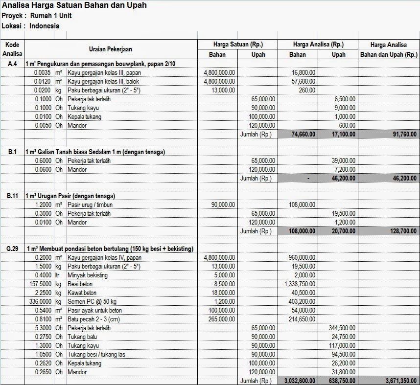 Detail Contoh Rab Bangunan Nomer 31