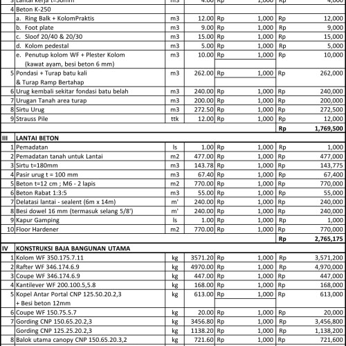 Detail Contoh Rab Bangunan Nomer 32