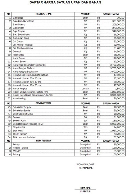 Detail Contoh Rab Bangunan Nomer 47