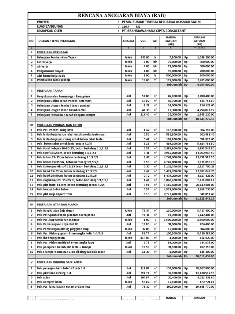 Detail Contoh Rab Bangunan Nomer 49