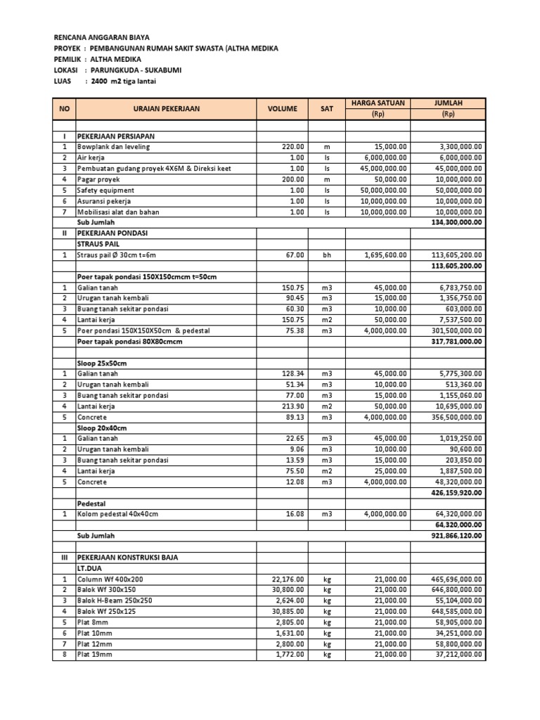 Detail Contoh Rab Bangunan Rumah Nomer 12