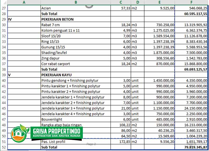 Detail Contoh Rab Bangunan Rumah Nomer 34