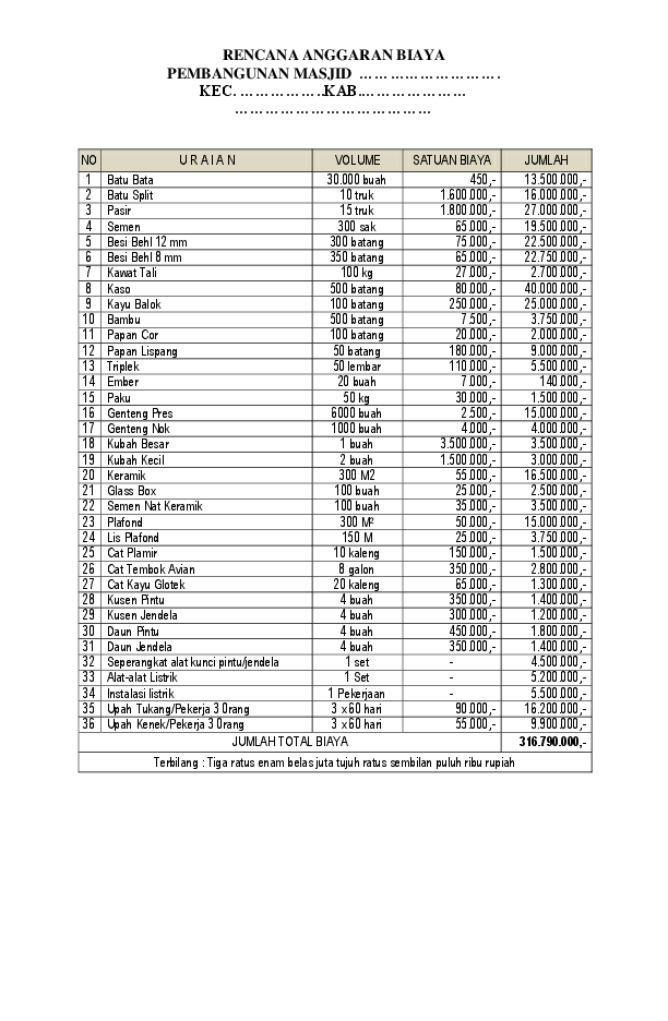 Detail Contoh Rab Bangunan Rumah Nomer 40