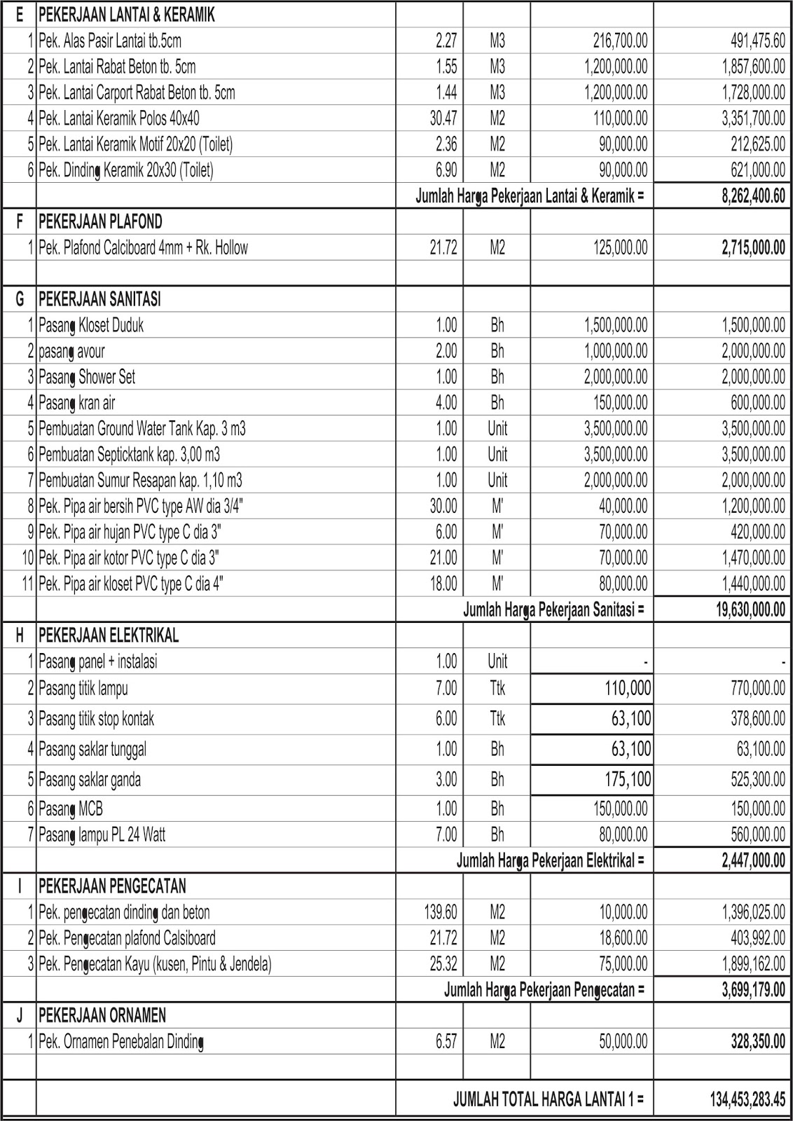 Download Contoh Rab Bangunan Rumah Nomer 50