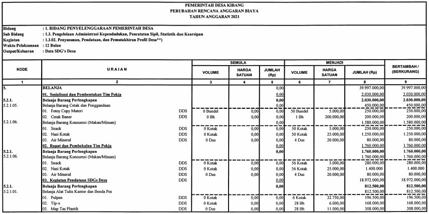 Detail Contoh Rab Desa Nomer 23