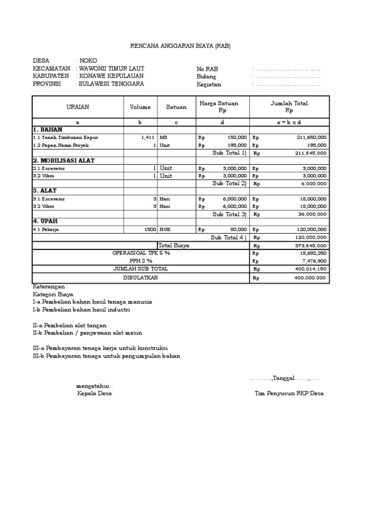 Detail Contoh Rab Desa Nomer 27