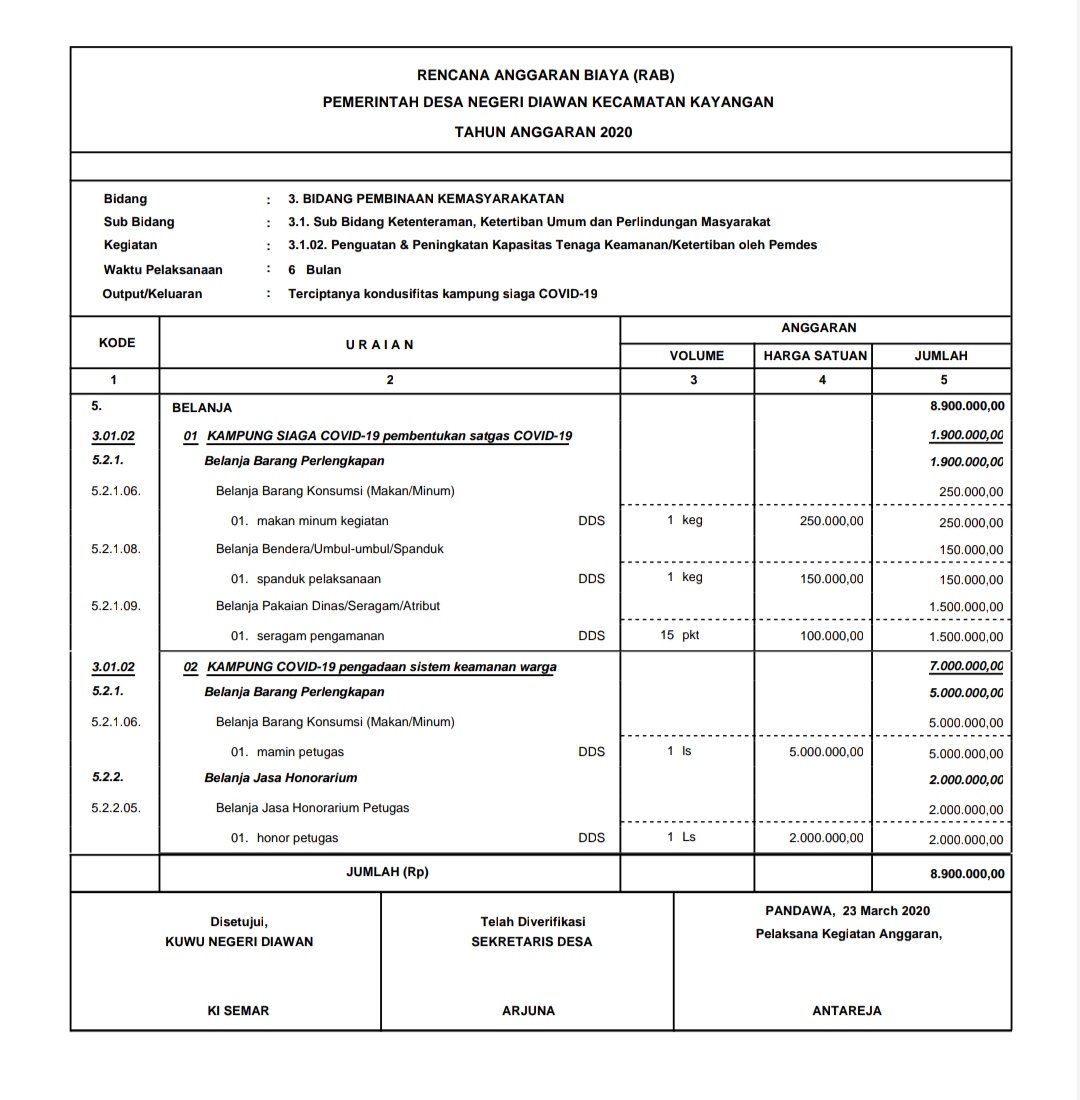 Detail Contoh Rab Desa Nomer 32