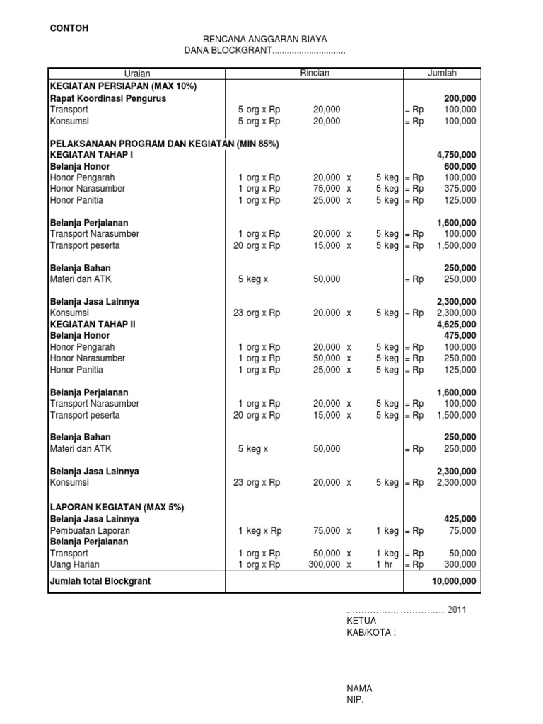 Detail Contoh Rab Kegiatan Nomer 19