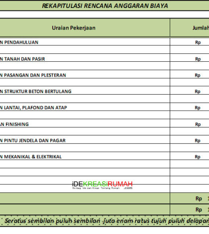 Detail Contoh Rab Kos Kosan Nomer 35