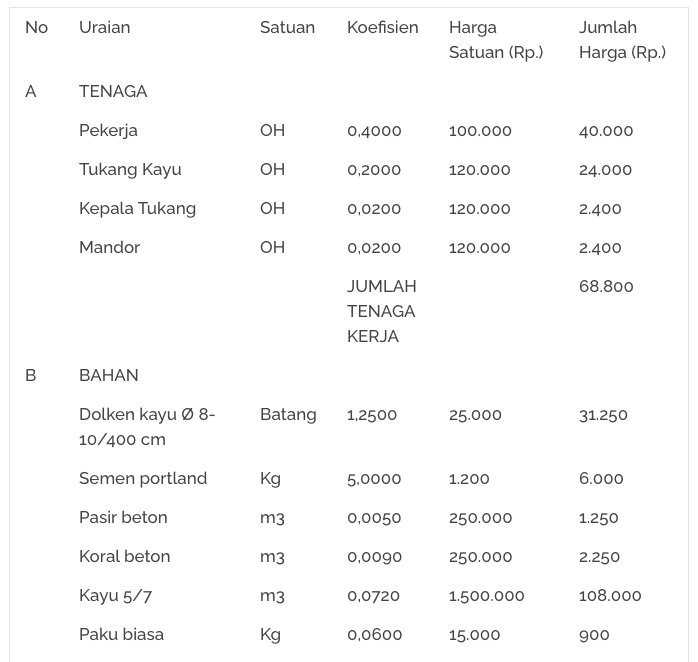 Detail Contoh Rab Pagar Tembok Nomer 16