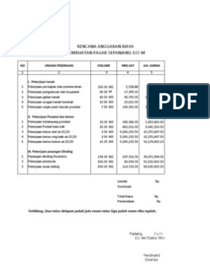 Detail Contoh Rab Pagar Tembok Nomer 3