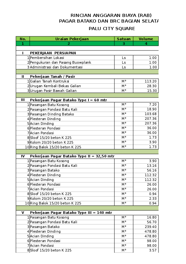 Detail Contoh Rab Pagar Tembok Nomer 6